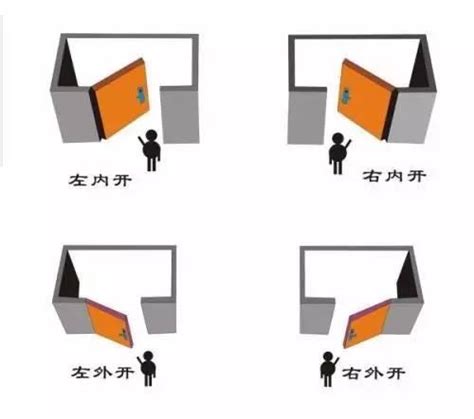 店面開門方向|門朝何方？決定你的財運高低